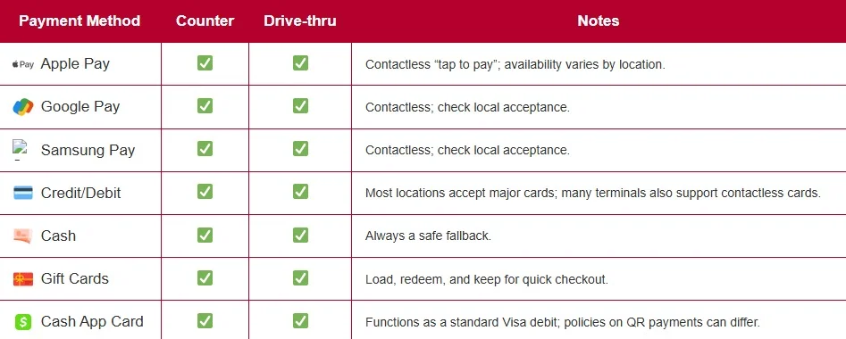 Easy Payment Options at Cook Out 