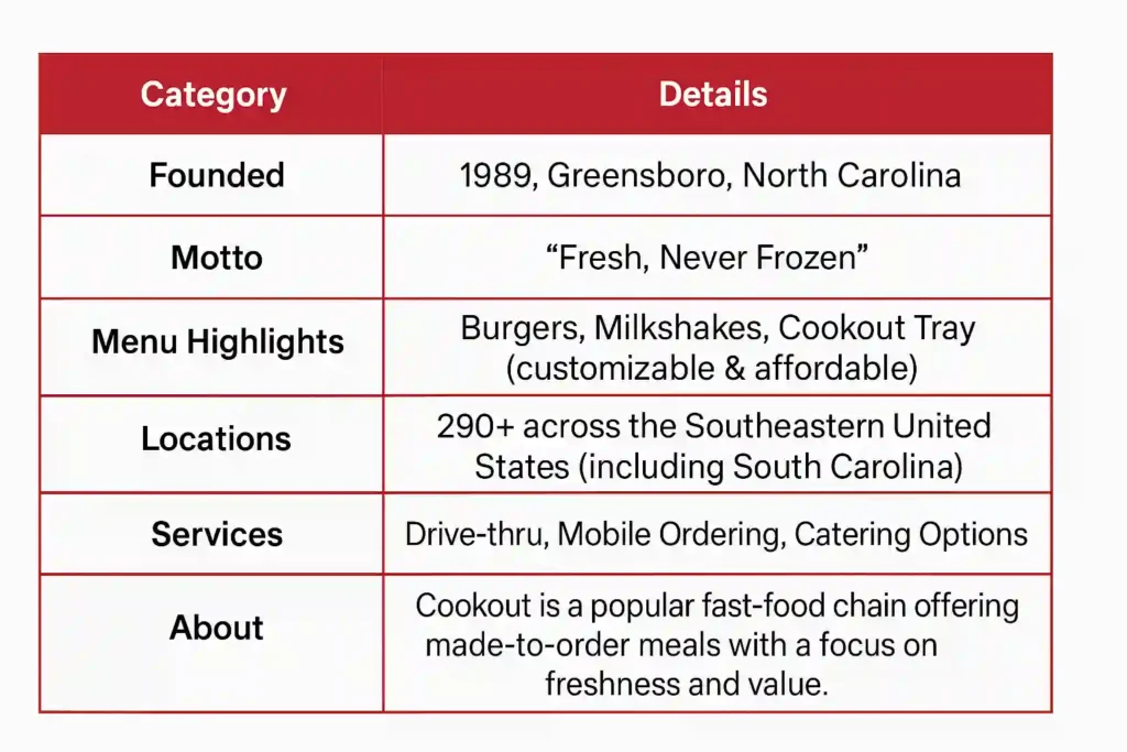 about Cookout Menu